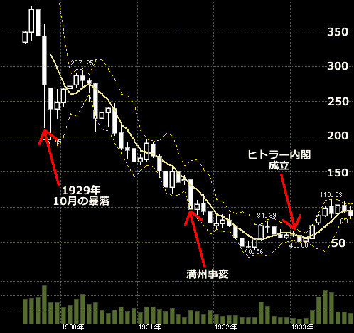 dow