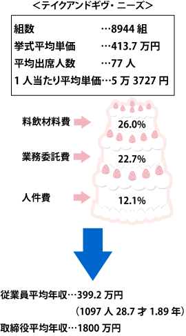 入殓师太平间图片_入殓师收入
