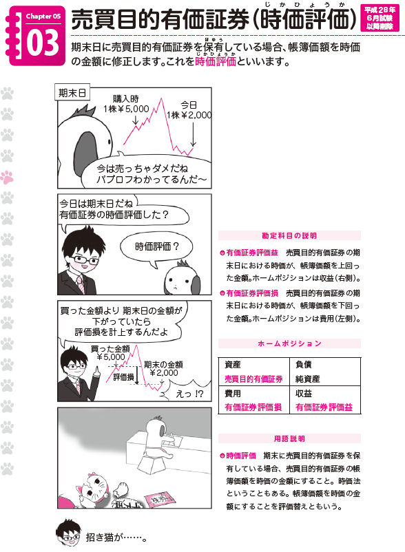 時価評価 売買目的有価証券(時価評価)