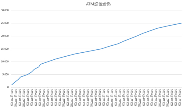 最新版 コンビニatmの設置台数ランキング ネット銀行100の活用術