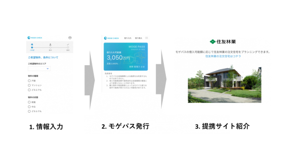 住宅ローンの借入可能額証明書 モゲパス で 住友林業でも家探しが可能に Moneyzine 資産運用とお金のこと もっと身近に