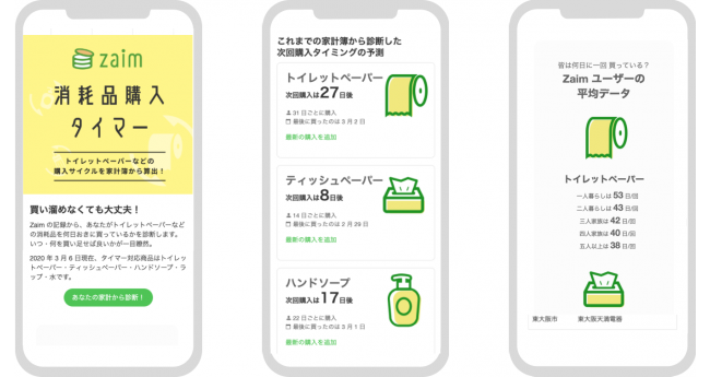 トイレットペーパーを次に買うのは 四人家族なら平均40日後 家計簿サービスが消費サイクルを算出 Moneyzine 資産運用とお金のこと もっと身近に