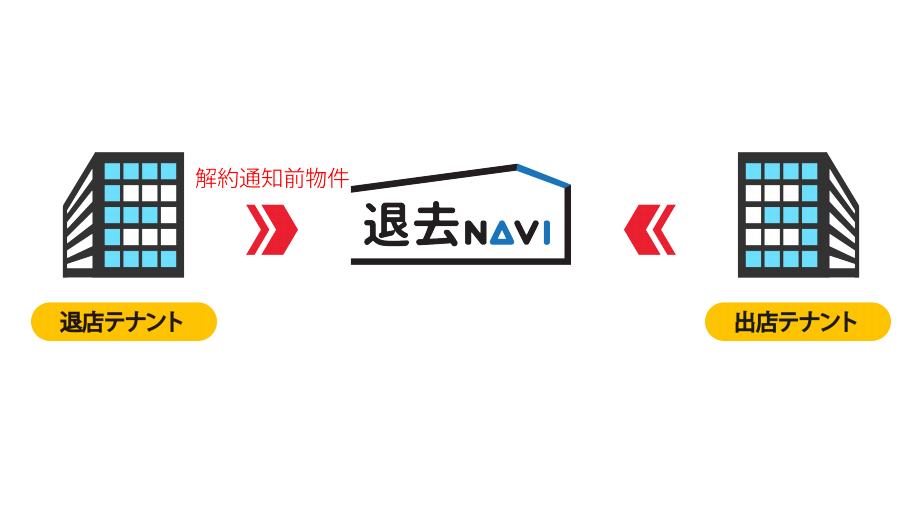 テナント退去希望者と入居希望者をマッチングして退去費用を削減する 退去navi の利用者が急増 Moneyzine 資産運用とお金のこと もっと身近に