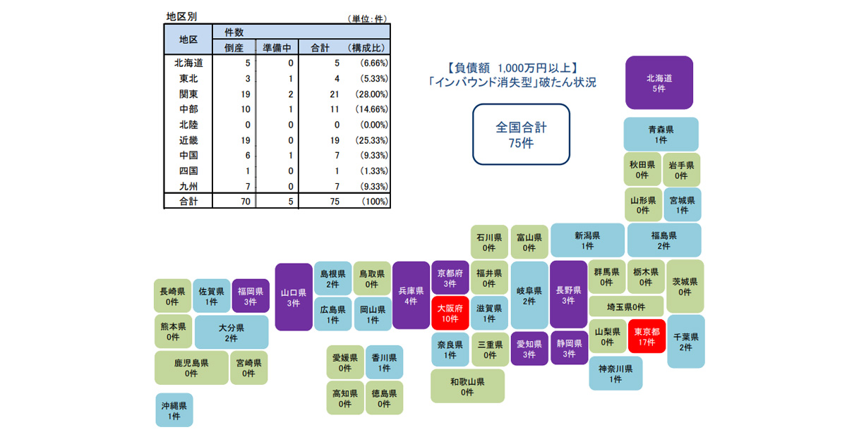 Japan Financial News Api Web Data Webhose