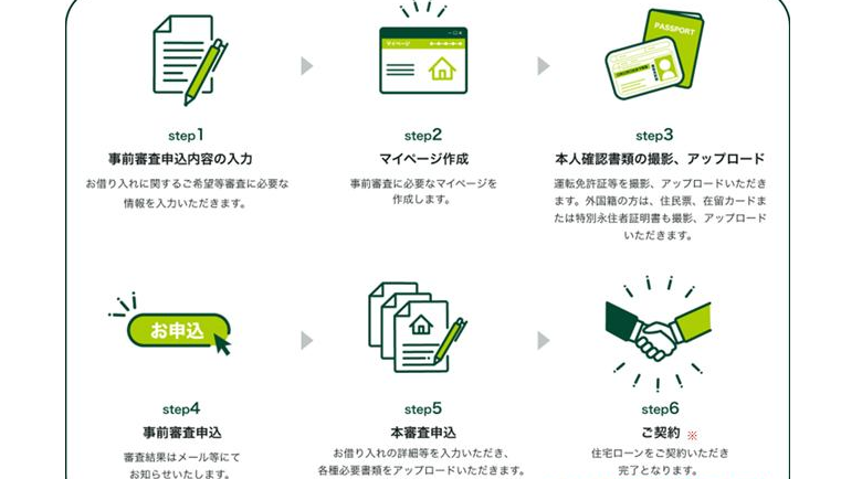 三井住友銀行 住宅ローン申込みをアプリで可能に 収入印紙の不要化も検討 Moneyzine 資産運用とお金のこと もっと身近に