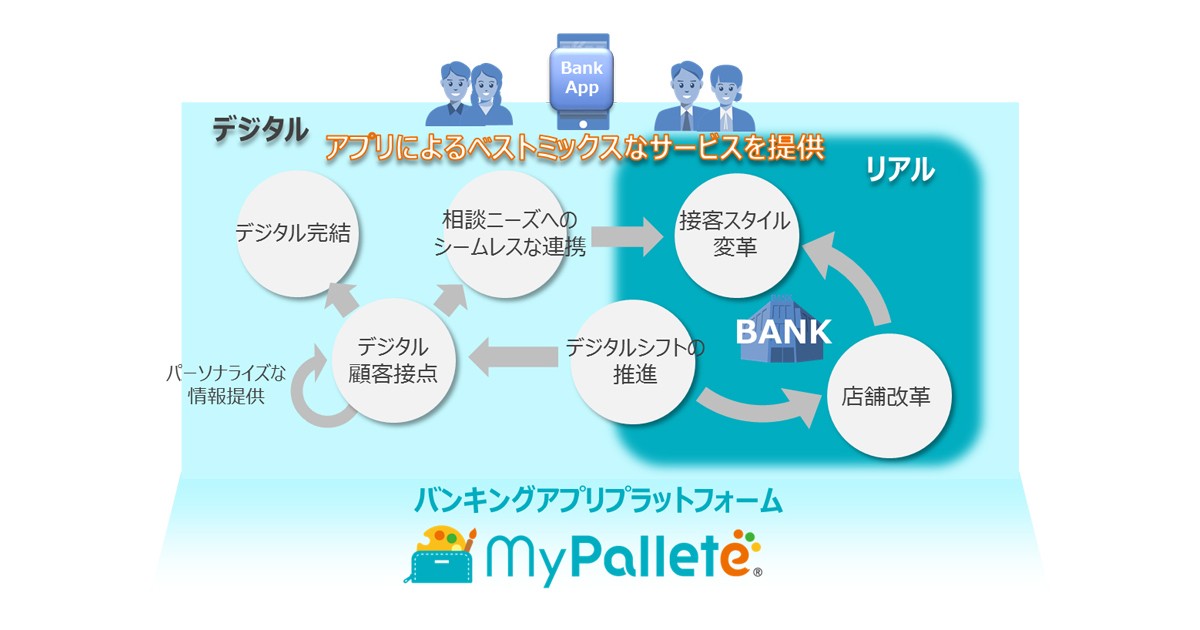 Nttデータ バンキングアプリをリニューアル 銀行業務のデジタルとリアルを融合 Moneyzine 資産運用とお金のこと もっと身近に